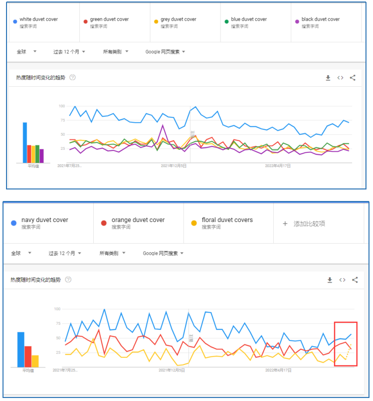 B2C床上四件套出海：欧洲市场洞察&amp;谷歌展示类广告营销锦囊