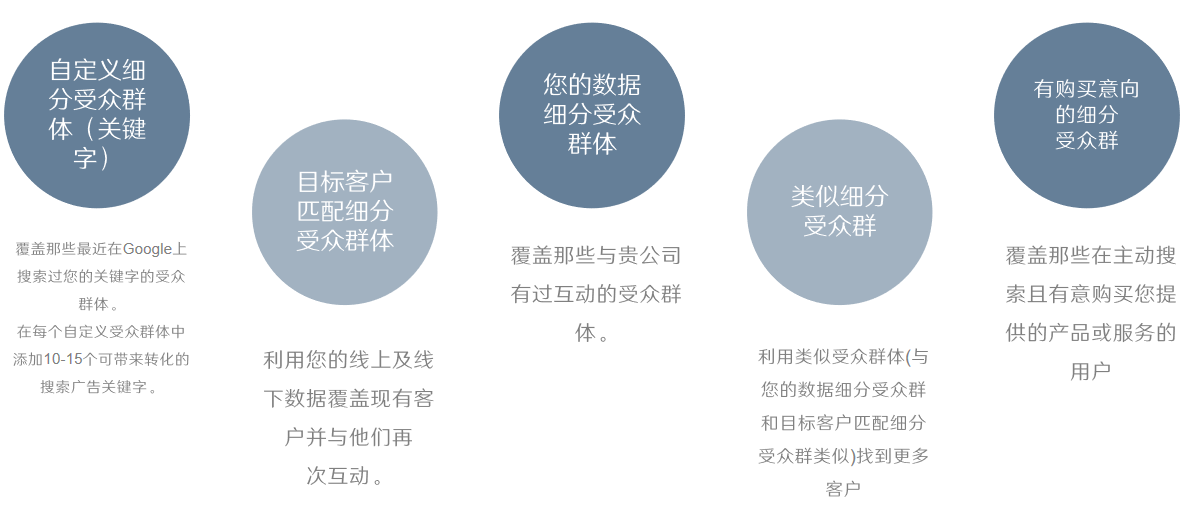 B2C床上四件套出海：欧洲市场洞察&amp;谷歌展示类广告营销锦囊