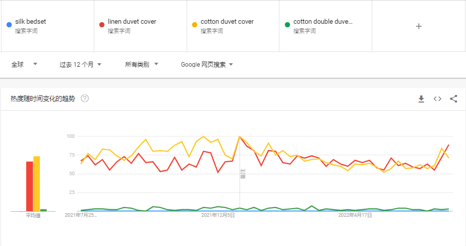 B2C床上四件套出海：欧洲市场洞察&amp;谷歌展示类广告营销锦囊