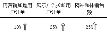 B2C床上四件套出海：欧洲市场洞察&amp;谷歌展示类广告营销锦囊