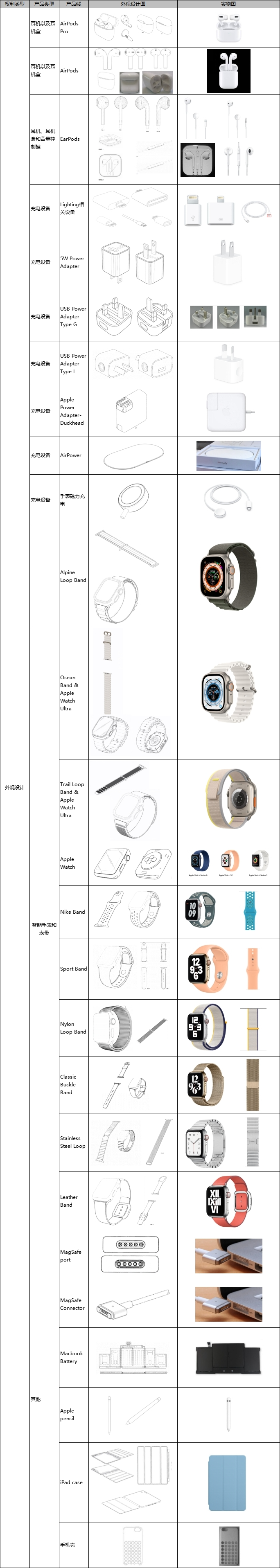 iPhone 15即将上市,相关知识产权您了解吗?