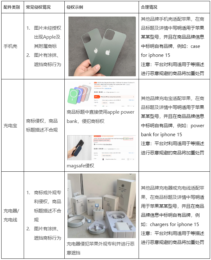 iPhone 15即将上市,相关知识产权您了解吗?