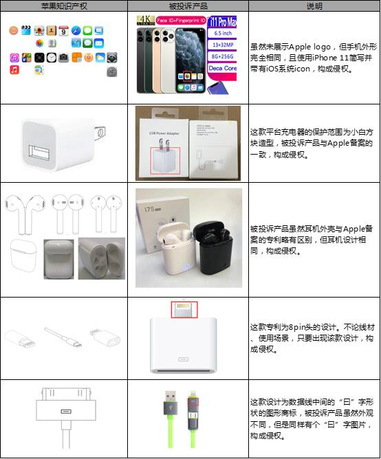 iPhone 15即将上市,相关知识产权您了解吗?