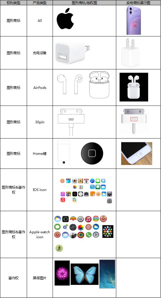iPhone 15即将上市,相关知识产权您了解吗?