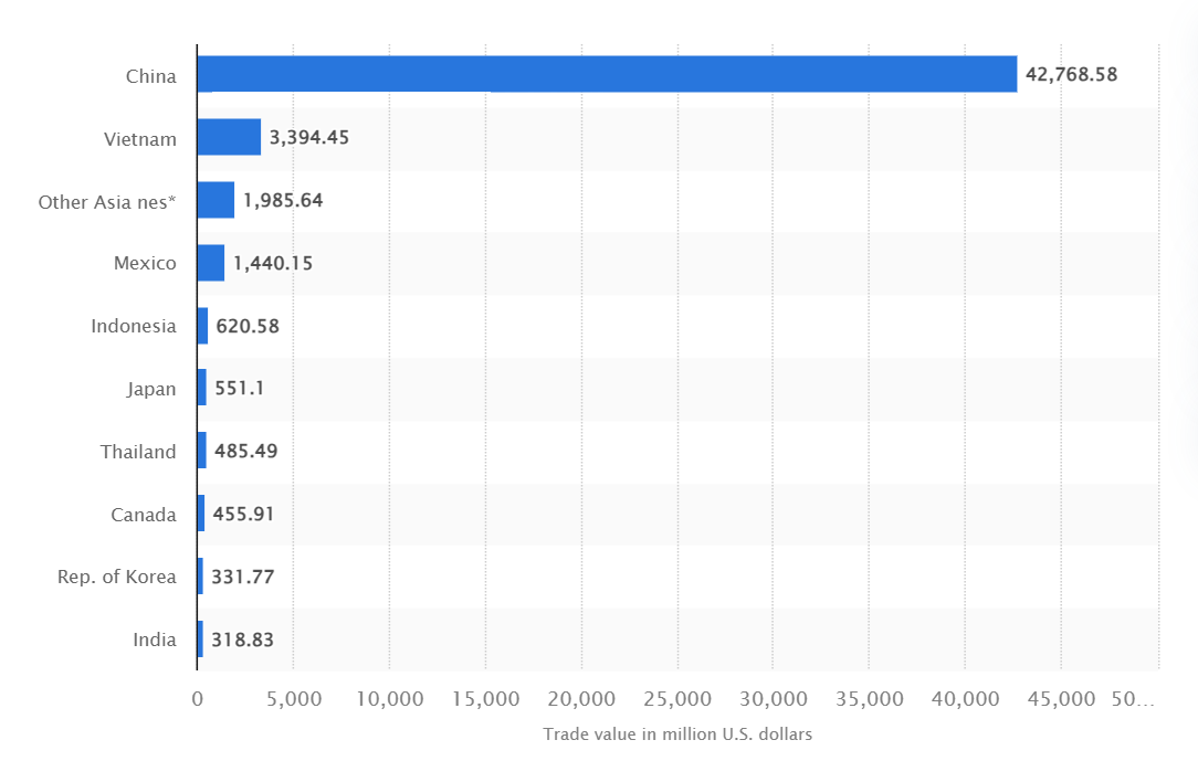 SHEIN官方|有人靠这个品类已三个月破百万！快看是哪些爆款