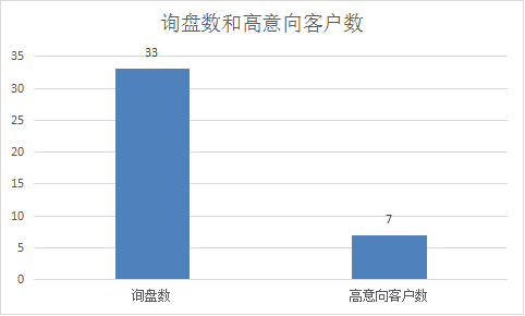 医疗设备行业谷歌出海洞察-定量PCR仪