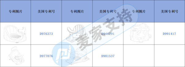 跨境侵权预警——宝宝洗澡坐椅美国专利刚下不久，当心侵权！