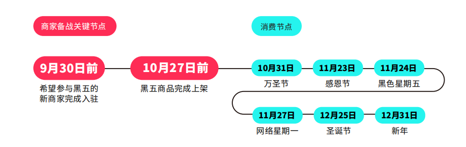 TikTok七天内超百万曝光！万圣节爆单机会来了