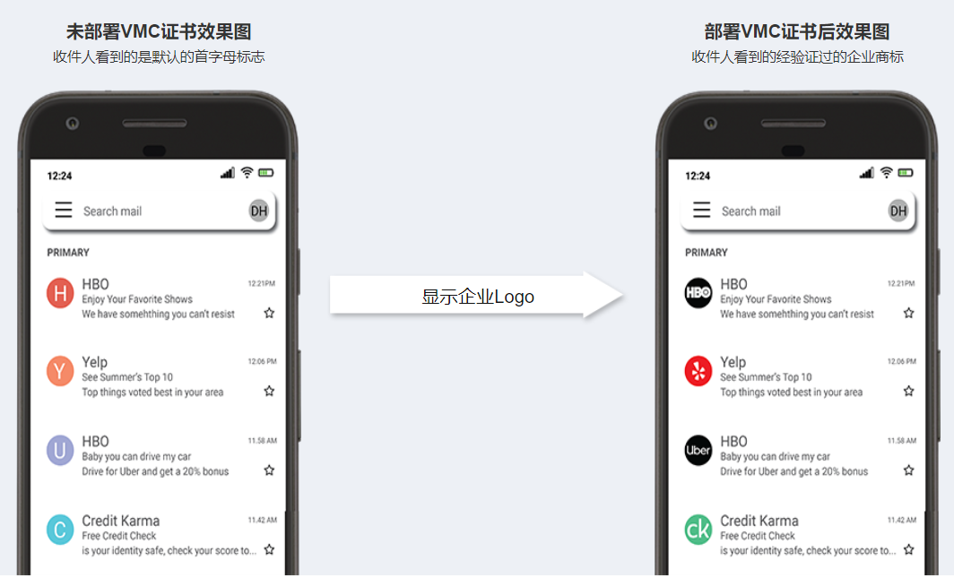 如何在Yahoo邮箱中显示企业品牌商标logo？提升营销邮件打开率？