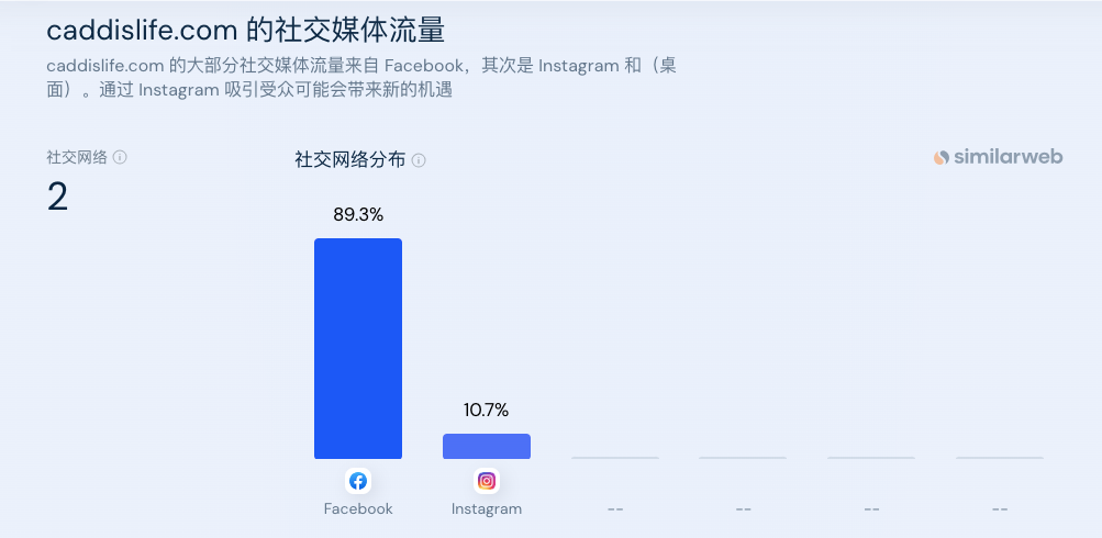 抓住“银发经济”，Caddis把海外中老年人的生意玩明白了