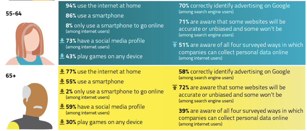 抓住“银发经济”，Caddis把海外中老年人的生意玩明白了