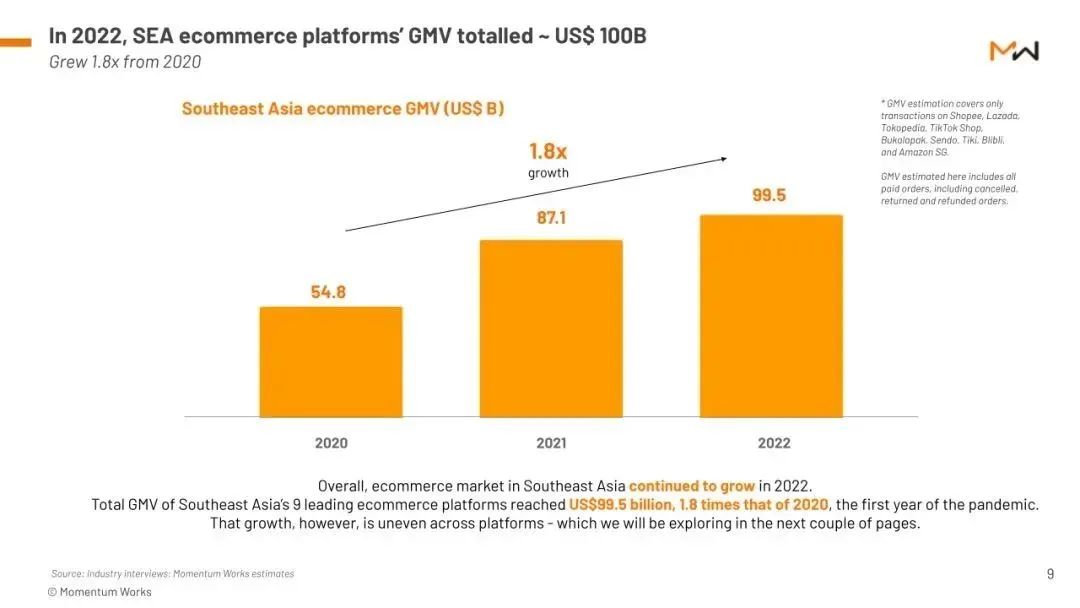 突发！TikTokShop印尼面临拆分，卖家紧急清仓