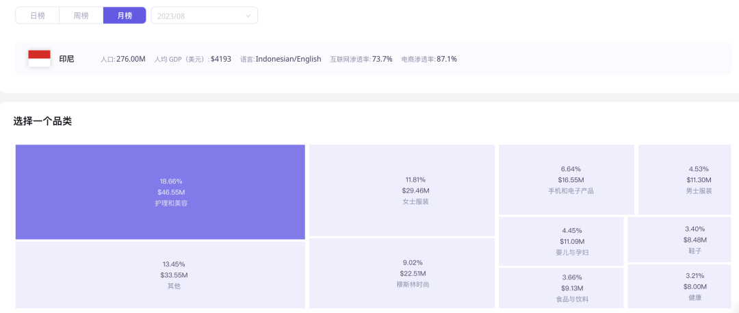 突发！TikTokShop印尼面临拆分，卖家紧急清仓