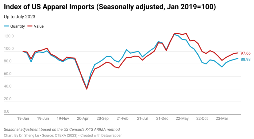 2023年美国服装进口数据解析