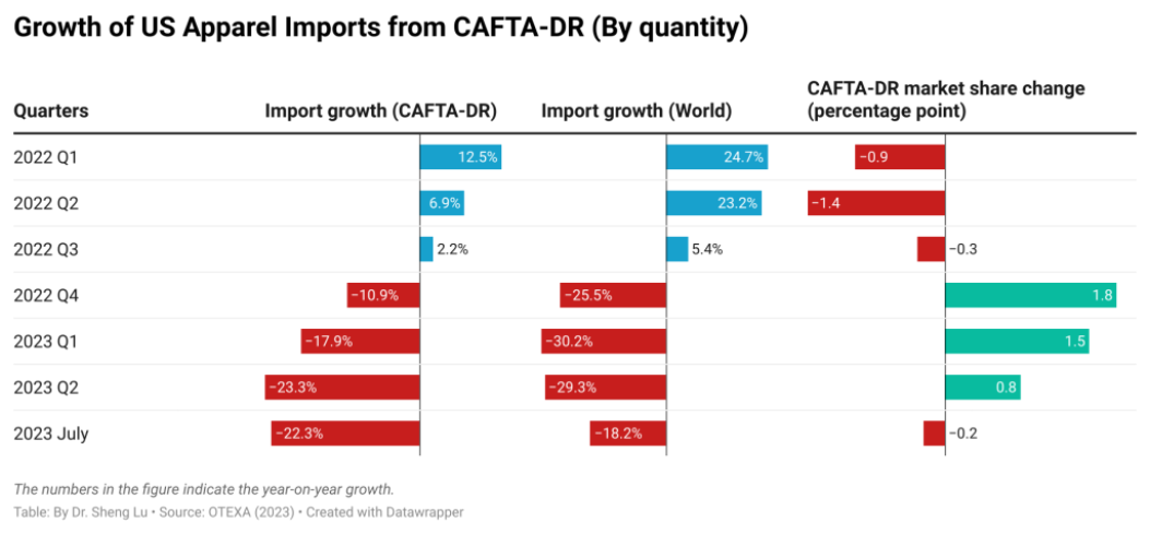 2023年美国服装进口数据解析