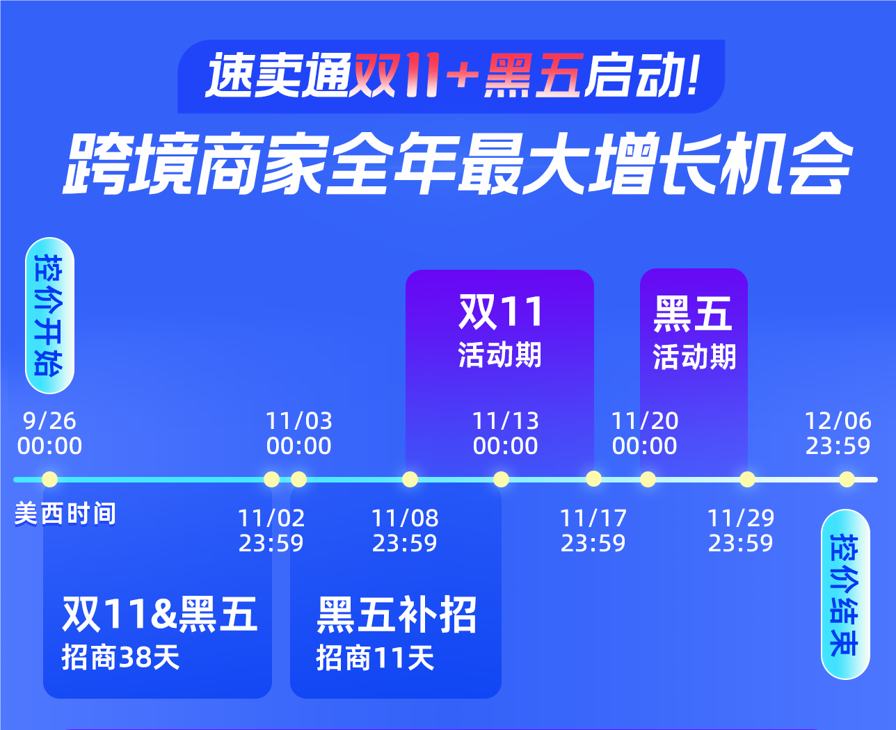 大规模跨境电商平台大战开启！亚马逊迎重磅更新！2024年亚马逊新卖家入驻通道开放！