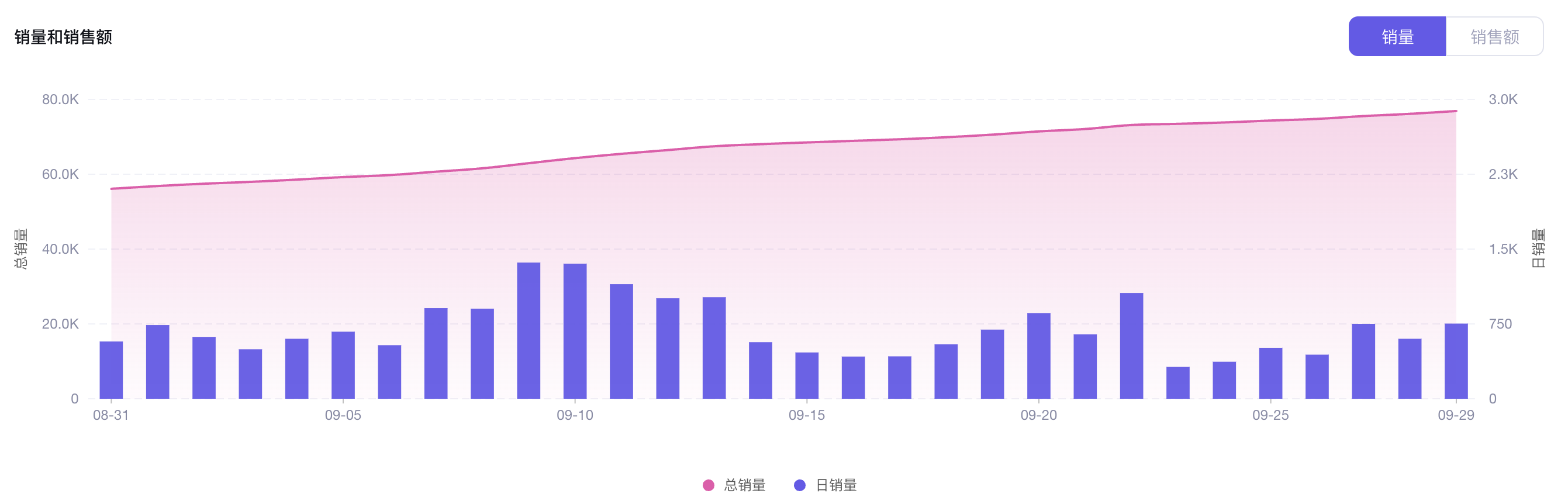 益生菌冲剂GMV达149万美元，保健品在TikTok泰国畅销