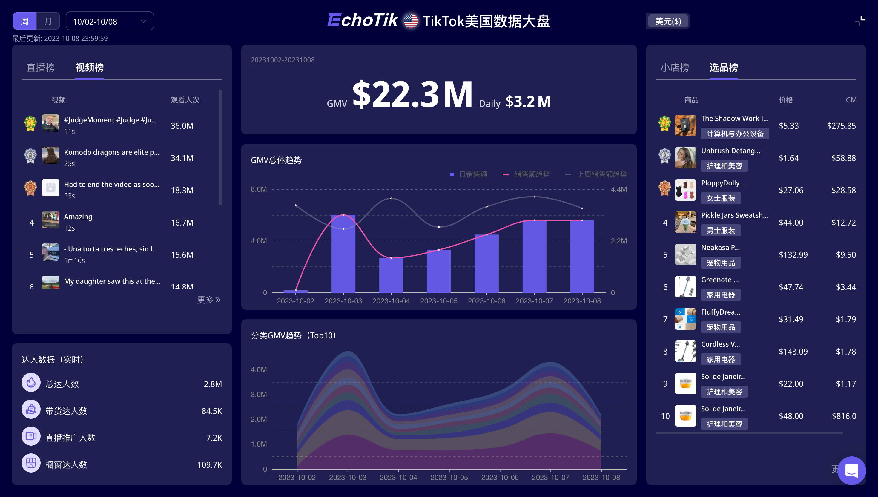 GMV达184万美元，酸黄瓜卫衣在TikTok Shop美国成为现象级爆品，这届年轻人都在想啥？