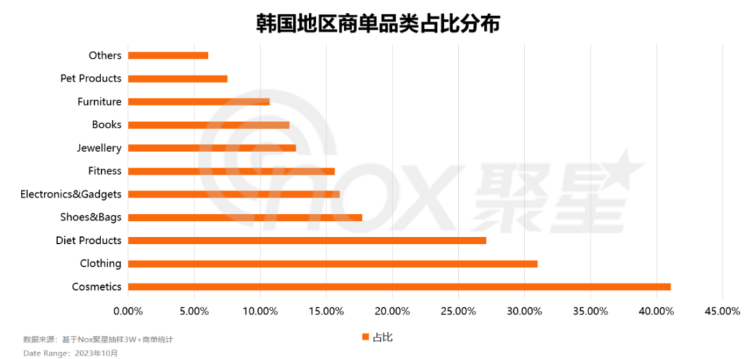 2023年韩国网红营销发展现状与趋势！