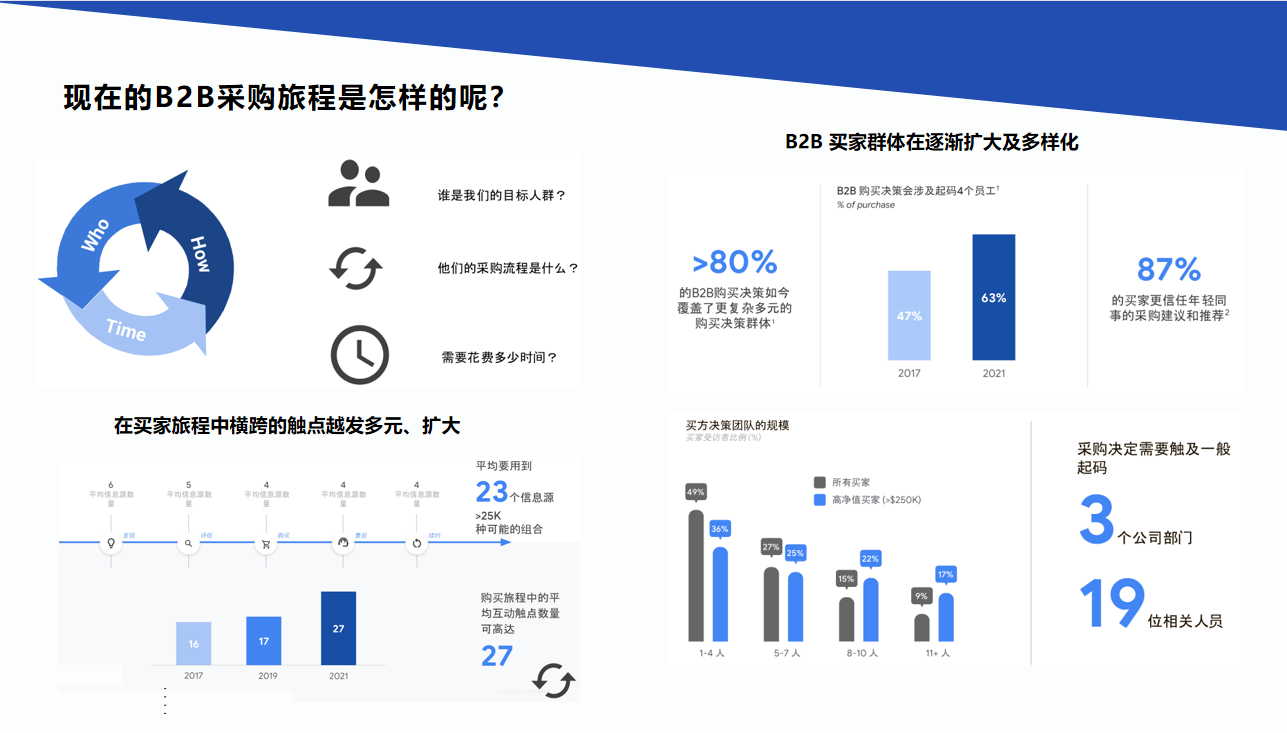 独立站+谷歌=出海新增长点，限时3000元广告费礼包赠送