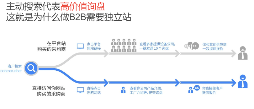 独立站+谷歌=出海新增长点，限时3000元广告费礼包赠送