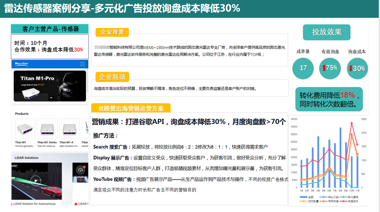 独立站+谷歌=出海新增长点，限时3000元广告费礼包赠送