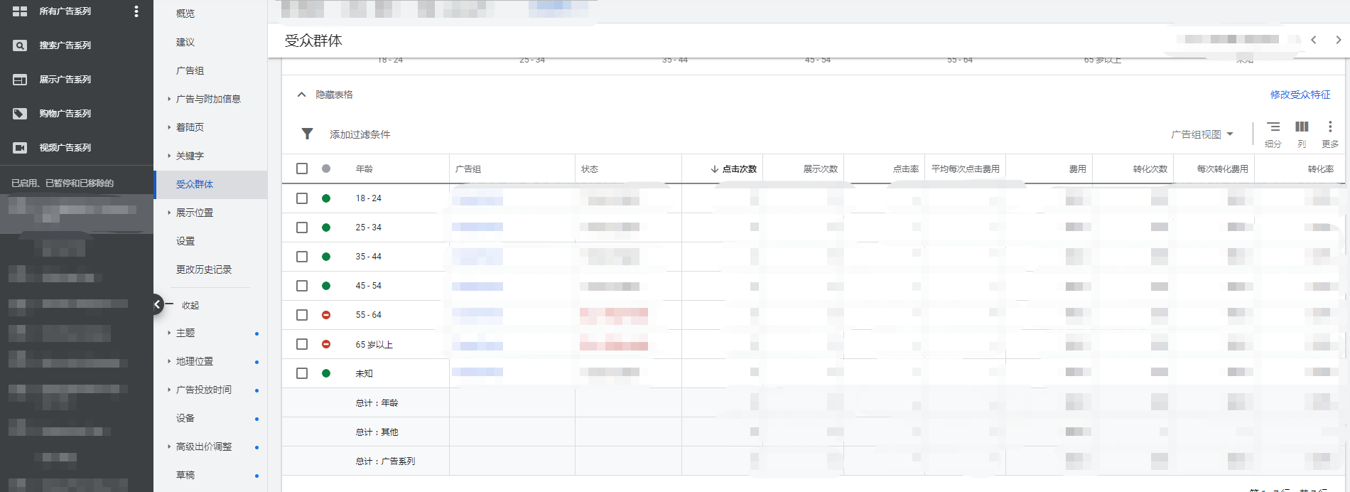 展示广告效果一般？快点这里，效果攀升200%