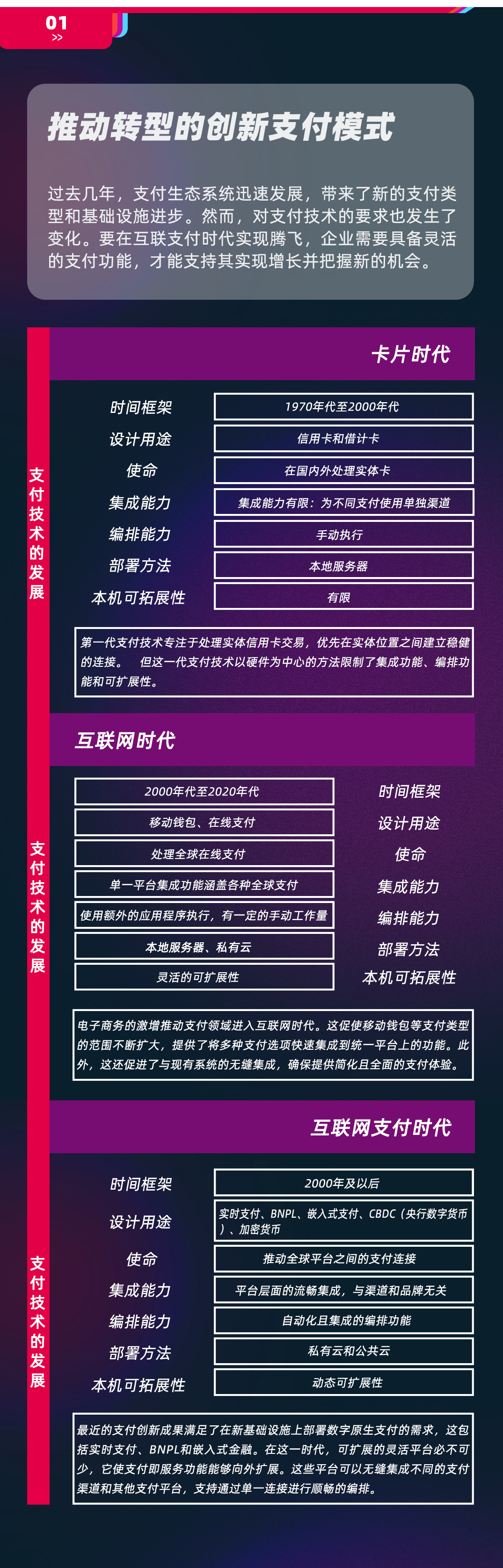 【白皮书】Nuvei携手IDC发布：通过支付推动企业创新，企业如何利用支付优化客户体验并开拓新的市场