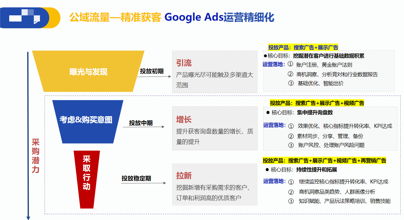 独立站+谷歌=出海新增长点，限时3000元广告费礼包赠送