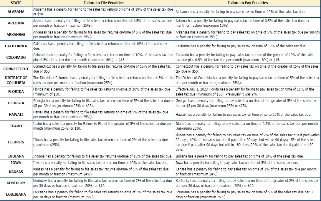 被州政府追查销售税，会产生什么后果？