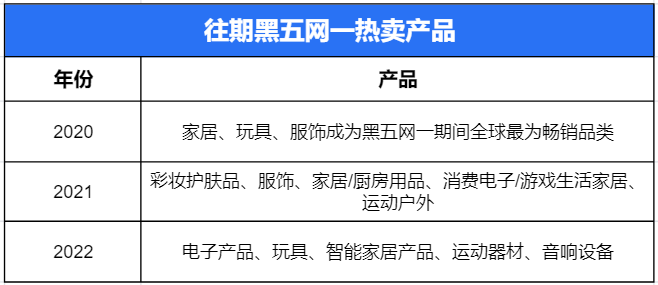 紧张吗？亚马逊旺季在即，送您一份资深运营的黑五秒杀实用技巧！