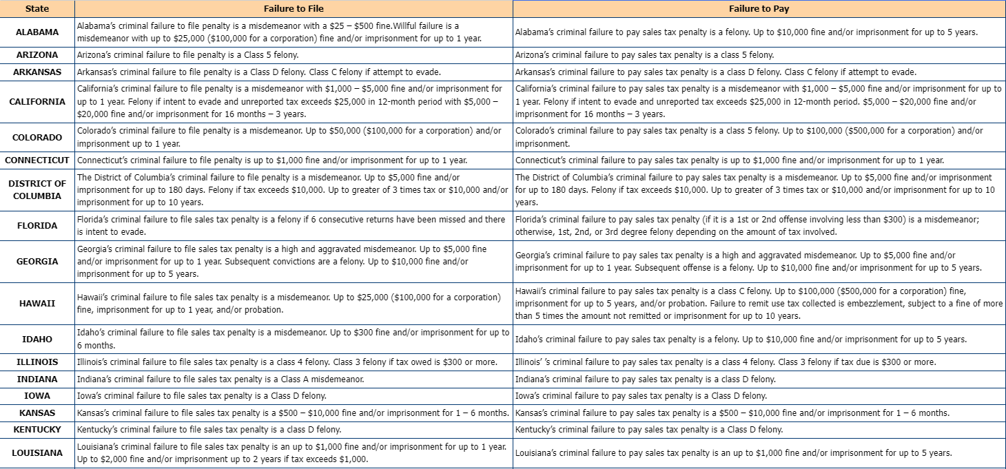 被州政府追查销售税，会产生什么后果？