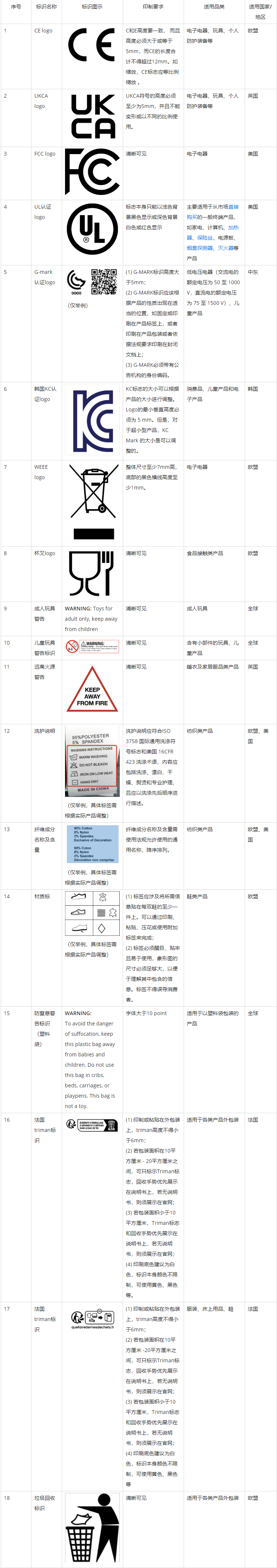 全球速卖通发布关于欧盟商品外包装标签合规要求公告