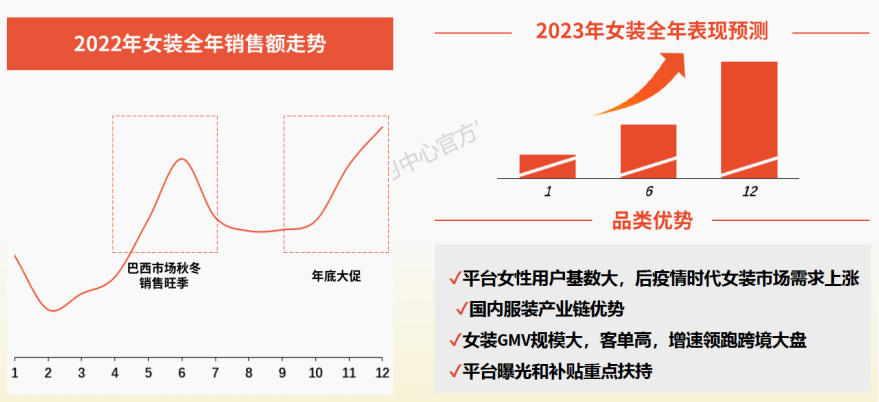 男性买家占比大提升！Shopee时尚品类出海新机遇