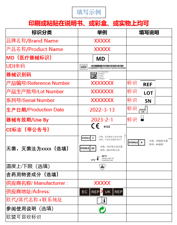 Temu平台欧盟部分品类标签指引