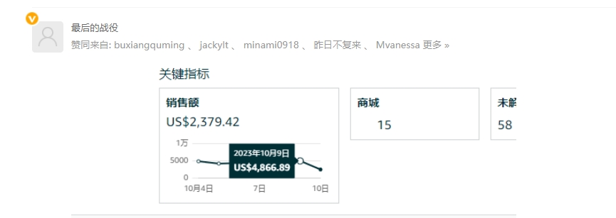 亚马逊2023秋季大促战报前瞻：Prime Big Deal Days购买数据调查结果揭晓