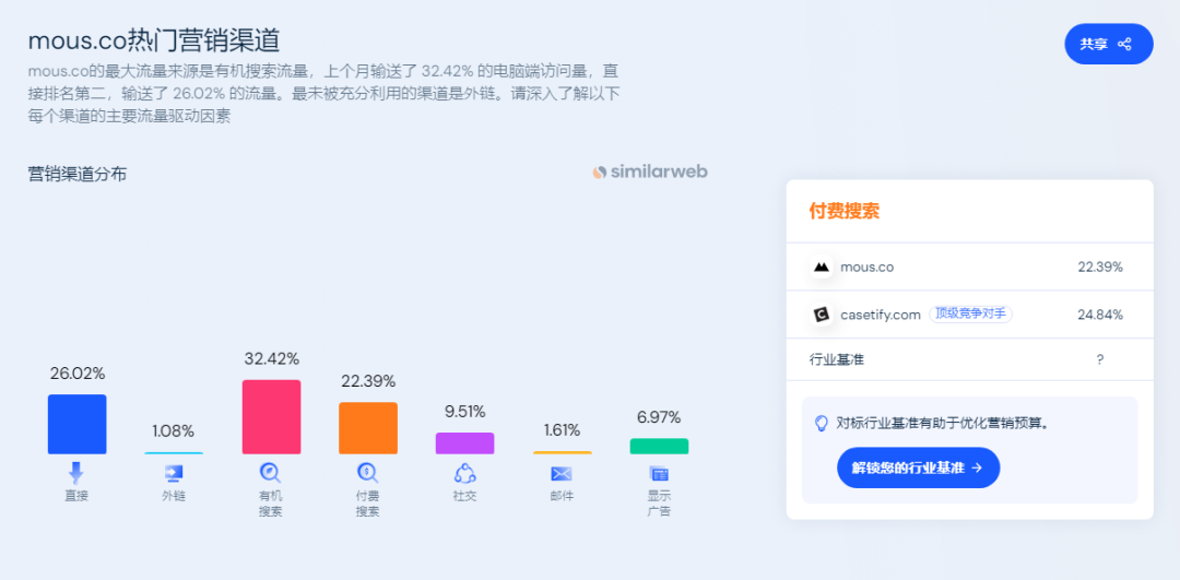 坠楼，蹦极…这家疯狂的手机壳制造商将保护做到极致