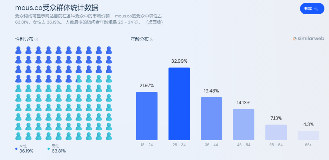 坠楼，蹦极…这家疯狂的手机壳制造商将保护做到极致