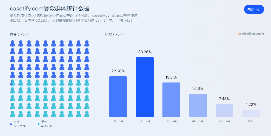 坠楼，蹦极…这家疯狂的手机壳制造商将保护做到极致