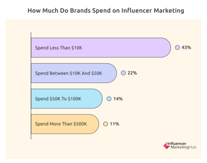 中小型跨境卖家适合做网红营销吗？