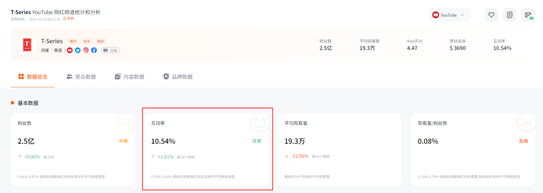 中小型跨境卖家适合做网红营销吗？