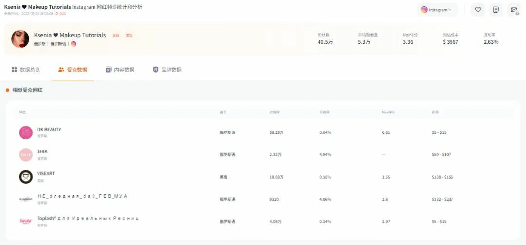 中小型跨境卖家适合做网红营销吗？