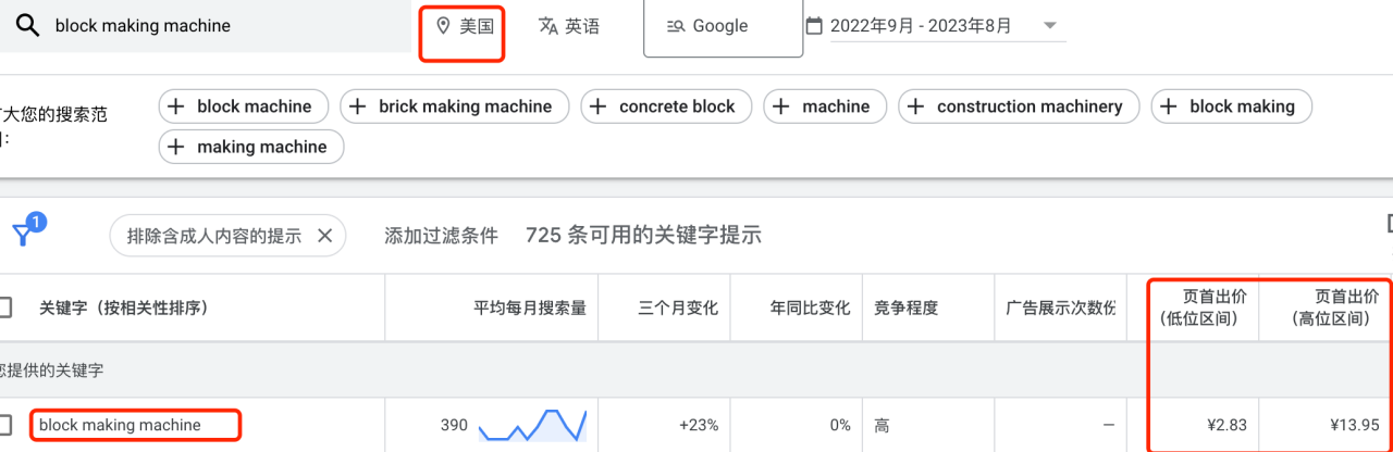 做谷歌广告到底要花多少钱？