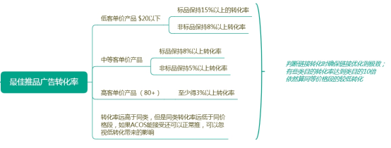 优秀运营一定要掌握的指标，你知道几个？