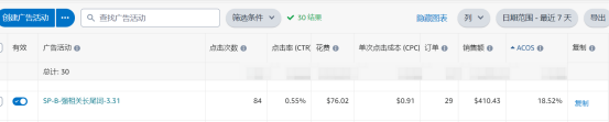 优秀运营一定要掌握的指标，你知道几个？