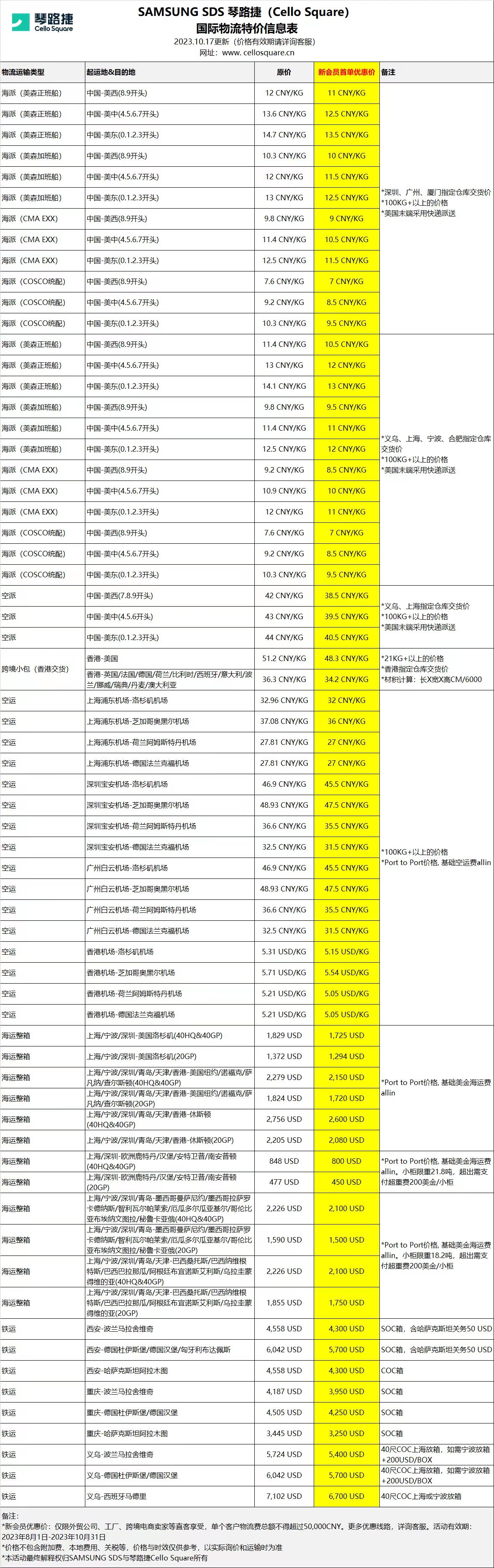 最高400元购物卡免费领！FBA快速补仓旺季福利限时抢