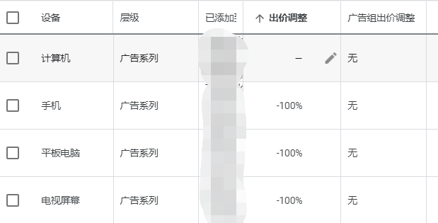 H5游戏出海：谷歌展示广告打法&amp;案例分享