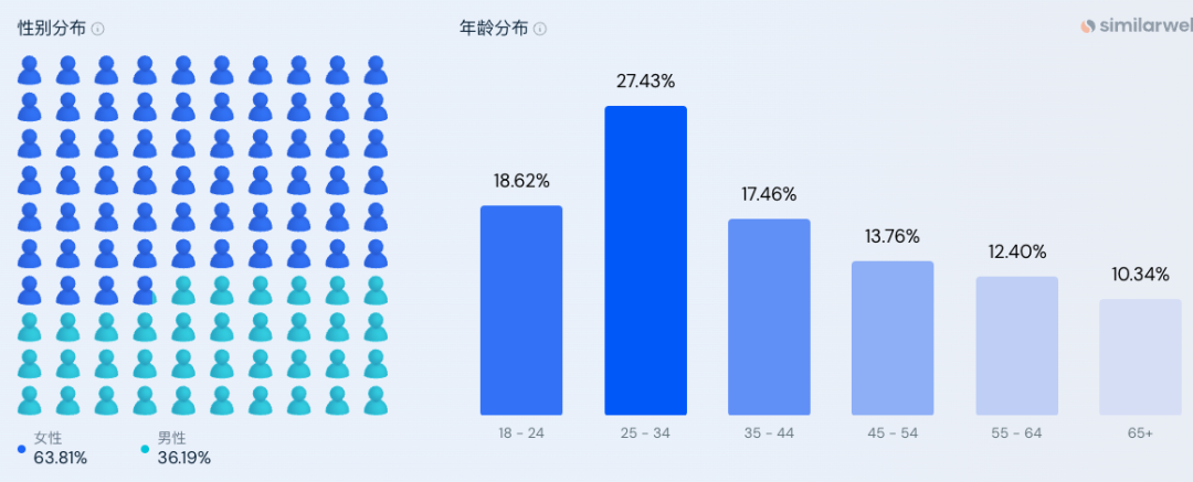 创立三年，VIVAIA是如何做到走进欧美女鞋市场前TOP10？