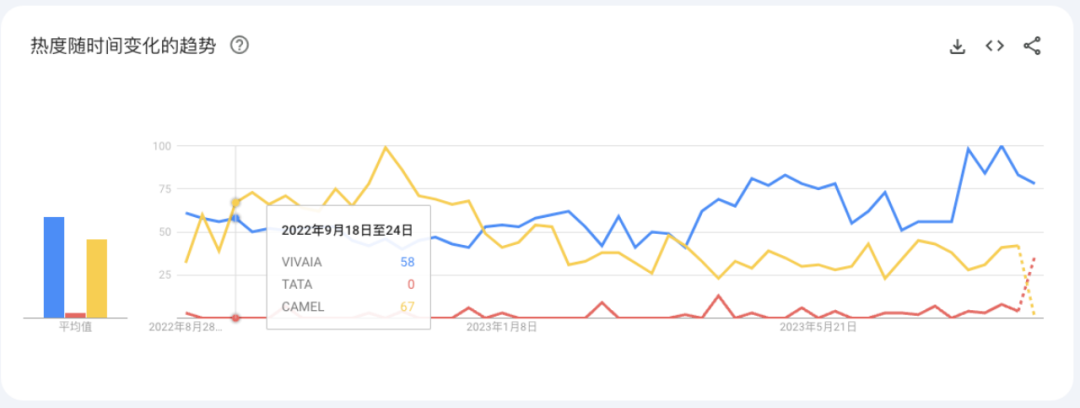 创立三年，VIVAIA是如何做到走进欧美女鞋市场前TOP10？