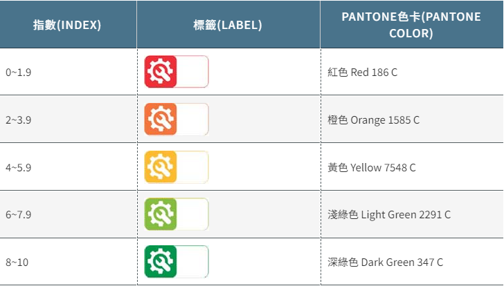 一文读懂法国EPR法律要求某些类别商品的维修指数